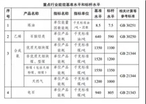 “雙碳”路線圖明確！2025年原油一次加工能力控制在10億噸以內(nèi)！對石化行業(yè)將有五大影響！